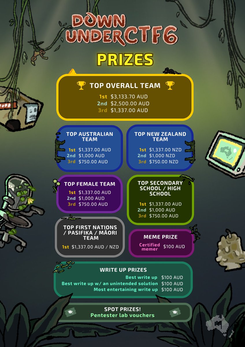 Get ready! Exciting prizes await the top student teams in a variety of categories!🏆But that’s not all! We're also handing out special awards for the sharpest write-ups and the most hilarious, high-quality memes. 😎Open to creative minds worldwide!🌐Spot prizes available too!🎉