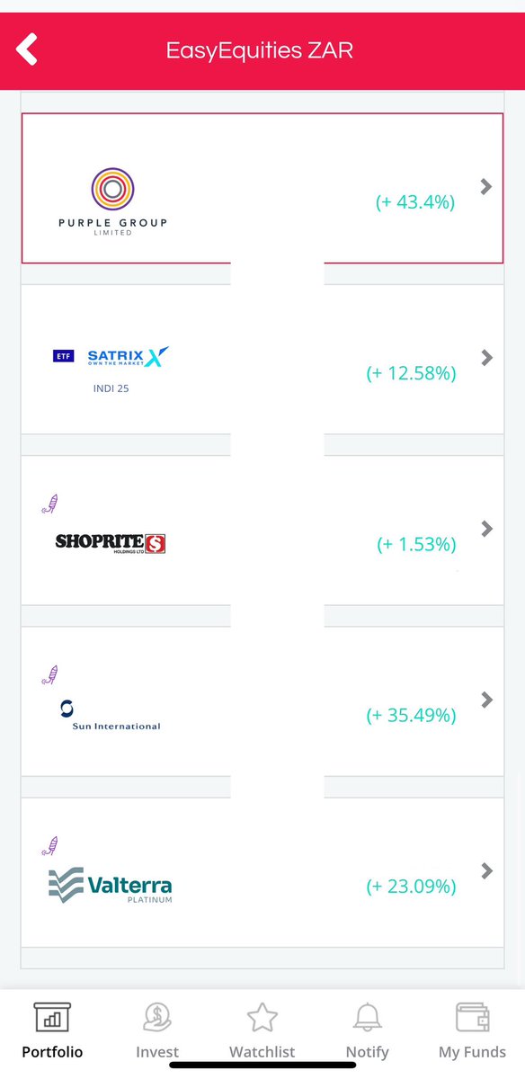 StockWaveNews's tweet photo. RAND PORTFOLIO UPDATE: 

Up 18% when weighted 📈

#EasyEquities #Satrix $PPE $USDZAR https://t.co/pFFGH289rX