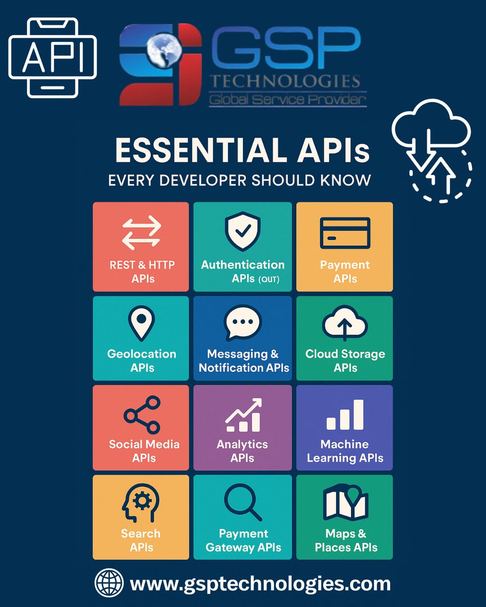 GSP Technologies tweet media