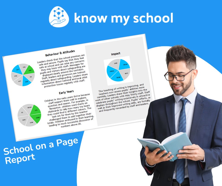 The School on a Page Report is an easy way to reflect on this year's impact and plan ahead with confidence. Find out more about Know my School: zurl.co/QJ6VJ
 
#leadership #schoolleaders #schoolimprovement #headteachers