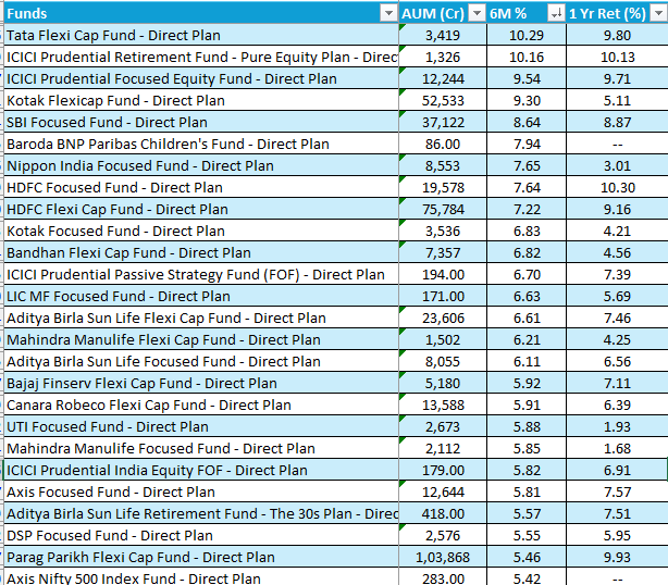 _nitink's tweet photo. Tata Flexi Cap Fund has doubled the Nifty 500's returns in just the past 6 months, even navigating market corrections like a pro! 📈

Is this fund the next big thing for your portfolio? Add it to your watchlist and see if it continues to shine! ✨

Fund Manager: Ameya Sadhe https://t.co/XUFqjTjQAP