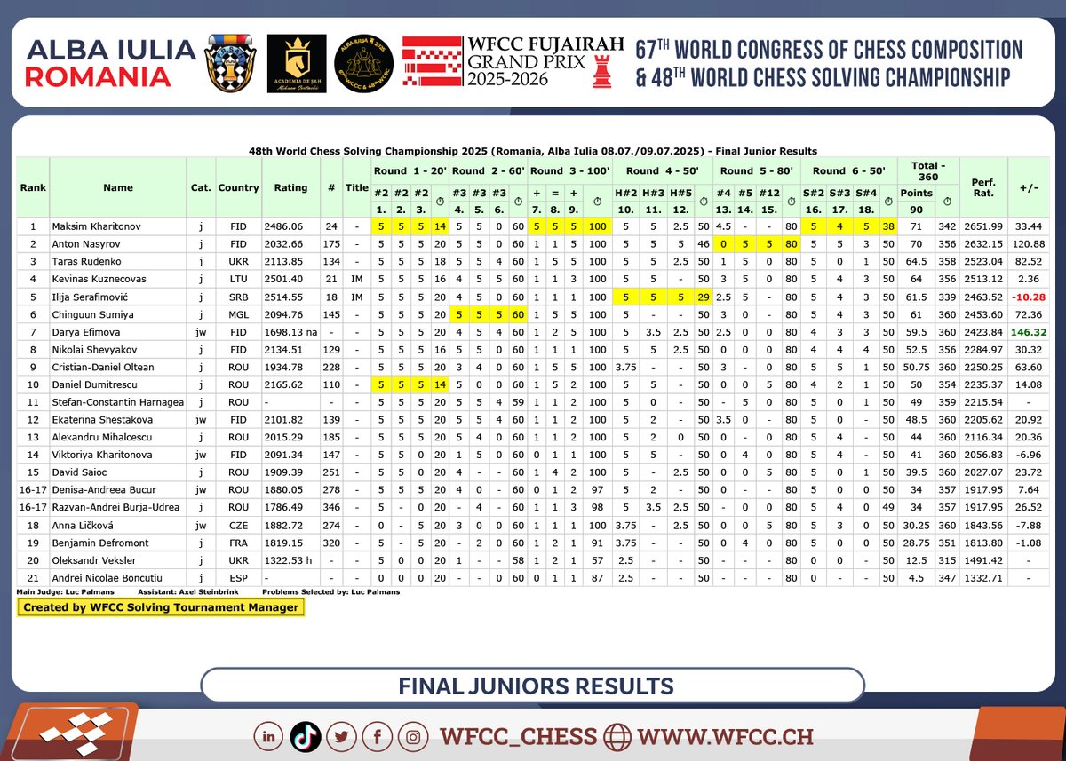 WFCC – World Federation for Chess Composition tweet media