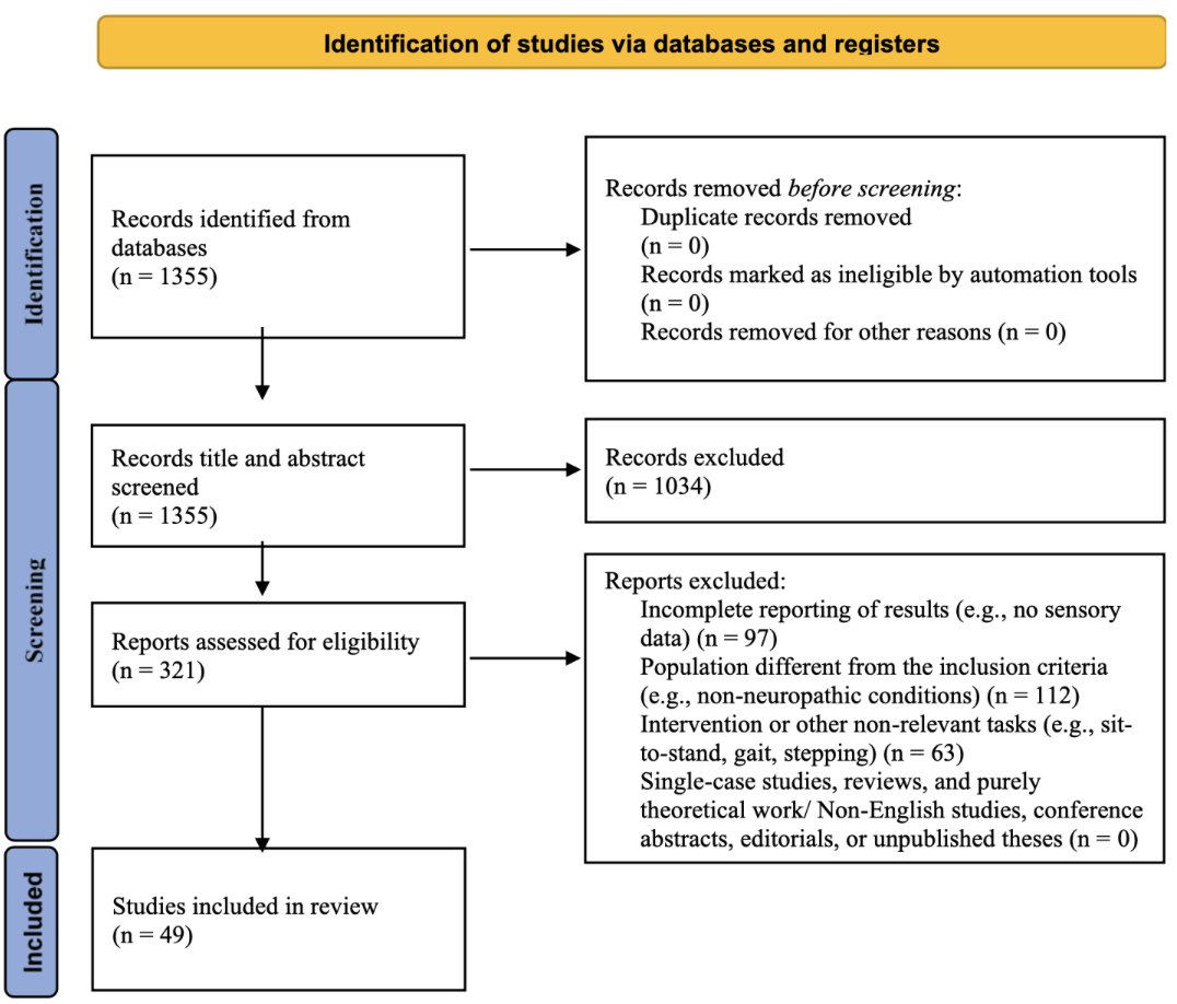 Brazilian Journal of Motor Behavior (BJMB) (@brjmotorbehav) on Twitter photo NEW PAPER IN BJMB!
A scoping review on the roles of foot and ankle proprioception and sensitivity related to postural control during upright standing
doi.org/10.20338/bjmb.…
Authors: Andresa M. S. Germano, Daniel Schmidt, Eliane C. Guadagnin, <a href="/felipecarpes/">Felipe Carpes</a> NEW PAPER IN BJMB!
A scoping review on the roles of foot and ankle proprioception and sensitivity related to postural control during upright standing
doi.org/10.20338/bjmb.…
Authors: Andresa M. S. Germano, Daniel Schmidt, Eliane C. Guadagnin, <a href="/felipecarpes/">Felipe Carpes</a>