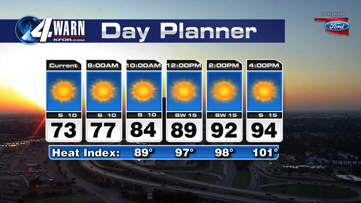 Watch out for a dangerous heat index today to 105! Today and tomorrow will be generally dry with hot and humid conditions. Storms and unseasonably cooler temps return this weekend.

6:30AM THU <a href="/kfor/">KFOR</a> #okwx