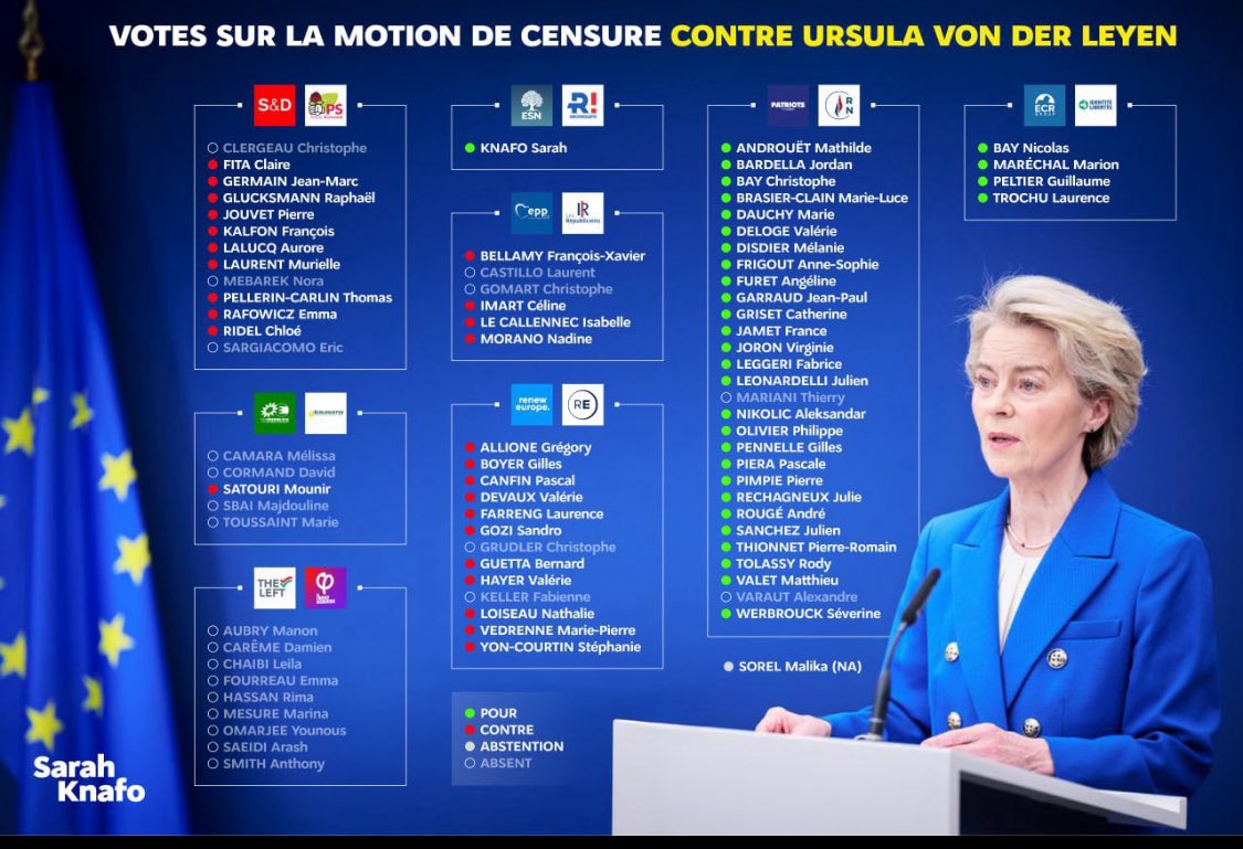 <a href="/Frontieresmedia/">Frontières</a> Regardez les alliances, LR etc..
Et regardez bien où sont les pseudos insoumis. 
Regardez comme les islamo-gauchistes sont les idiots utiles, les dégénérés, bénéfiques,  du système de l’UE….