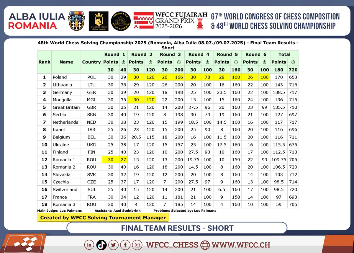 WFCC – World Federation for Chess Composition tweet media