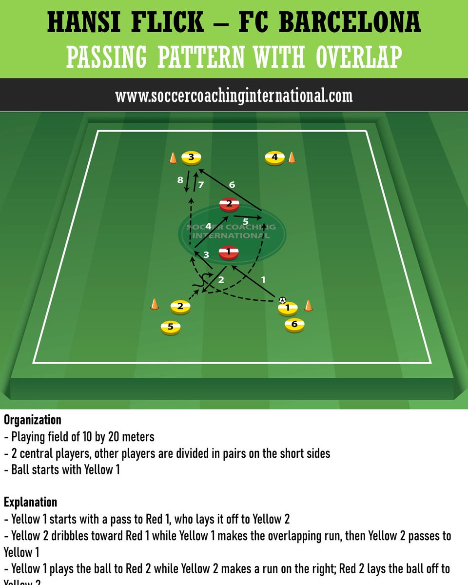 FC Barcelona: Passing Pattern with overlap. For more: soccercoachinginternational.com