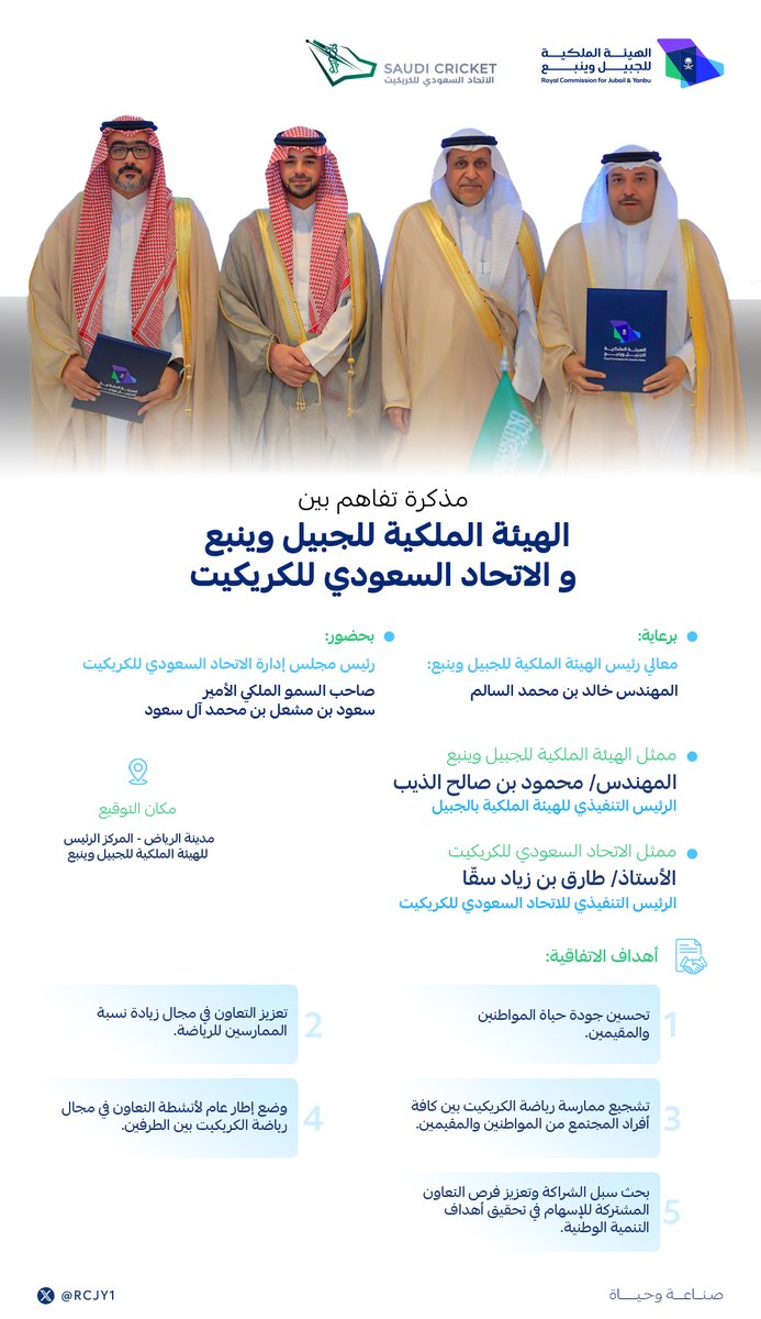 الهيئة الملكية للجبيل وينبع (@rcjy1) on Twitter photo وقّعت الهيئة الملكية للجبيل وينبع مذكرة تفاهم مع الاتحاد السعودي للكريكيت لتفعيل رياضة الكريكيت في مدنها، دعماً لجودة الحياة والنشاط المجتمعي.
#صناعة_وحياة
<a href="/cricketsaudi/">الاتحاد السعودي للكريكيت | Saudi Cricket</a> وقّعت الهيئة الملكية للجبيل وينبع مذكرة تفاهم مع الاتحاد السعودي للكريكيت لتفعيل رياضة الكريكيت في مدنها، دعماً لجودة الحياة والنشاط المجتمعي.
#صناعة_وحياة
<a href="/cricketsaudi/">الاتحاد السعودي للكريكيت | Saudi Cricket</a>