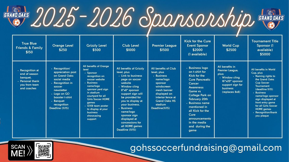 📣 Calling All Grizzly Fans! ⚽🐾
Sponsorship opportunities for the 2025–2026 Grand Oaks Grizzlies Girls Soccer Season are officially OPEN!
Join us in supporting these student-athletes as they chase greatness on and off the field.
Email gohssoccerfundraising@gmail.com