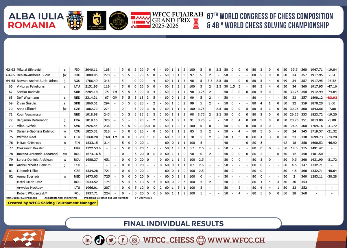 WFCC – World Federation for Chess Composition tweet media