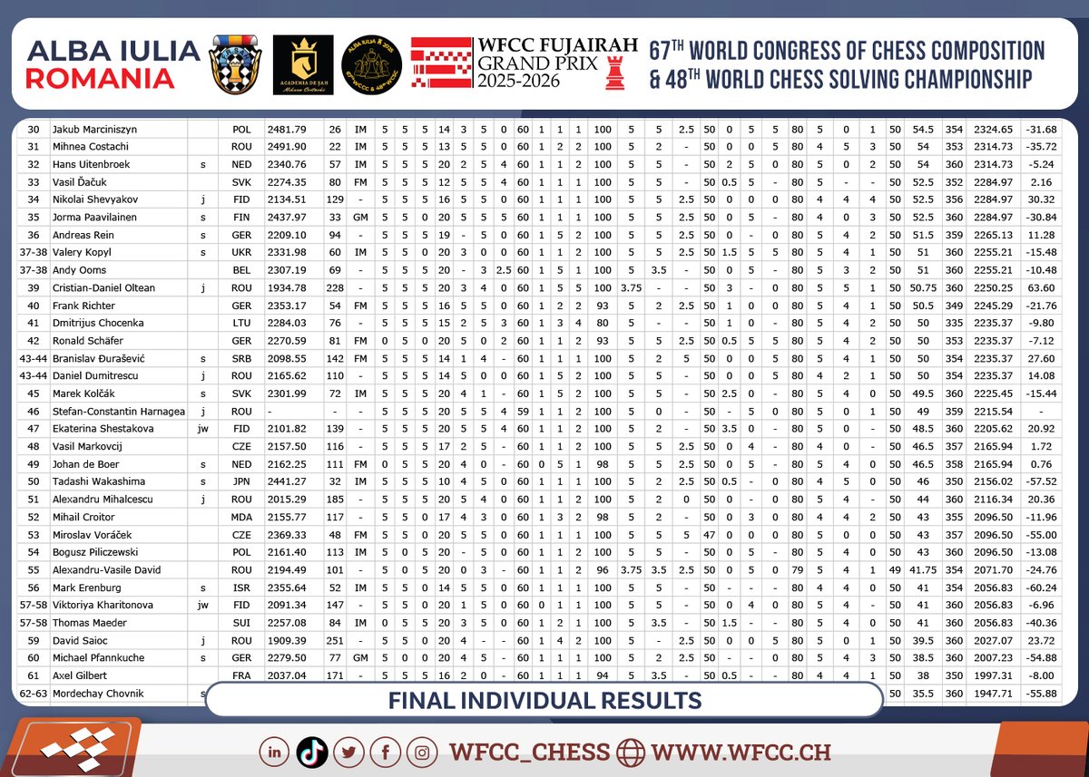 WFCC – World Federation for Chess Composition tweet media
