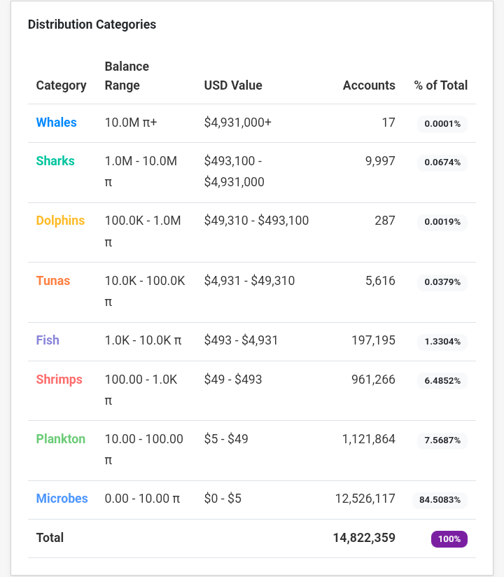 maxwell_alosa's tweet image. The Pi vision: from speculative tokens to daily-life infrastructure. The first crypto to launch with multiple “killer apps,” rewriting what money means. The age of passive holding is over.
#BlockchainUtility #PiMainnet