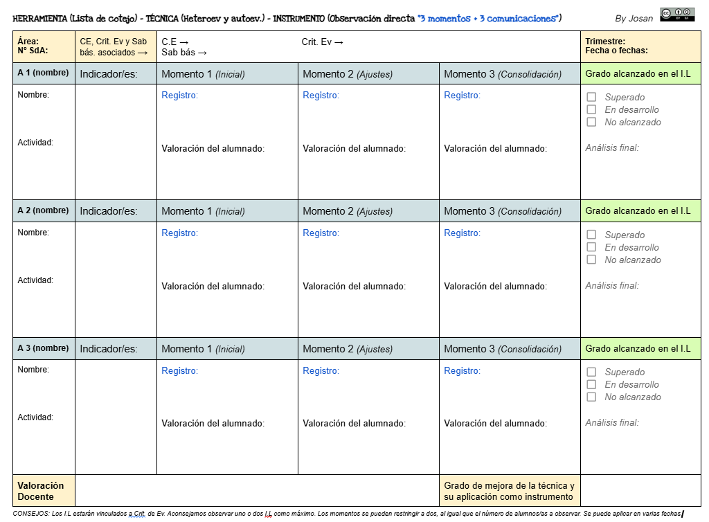 Compartimos herramienta de evaluación (Lista de cotejo) utilizada como instrumento observación directa "3 momentos + 3 comunicaciones" con técnicas o matices de (autoevaluación y heteroevaluación). Se puede adaptar y ajustar a las necesidades didácticas docs.google.com/document/d/1Tz…