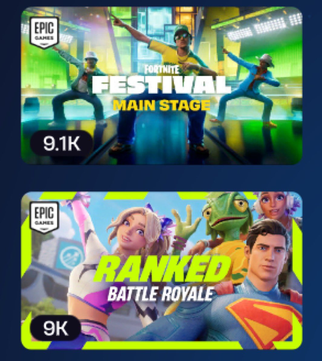 Fortnite Festival hat mehr spieler als Battle Royale Ranked…

<a href="/FortniteDE/">FortniteDE</a> es ist wirklich an der zeit was zu ändern, wenn ihr das weiter so lasst und nix ändert am ranked system/Lootpool wird ranked bald Fully sterben und jeder wird nur noch reload spielen…

Bitte unternehmt
