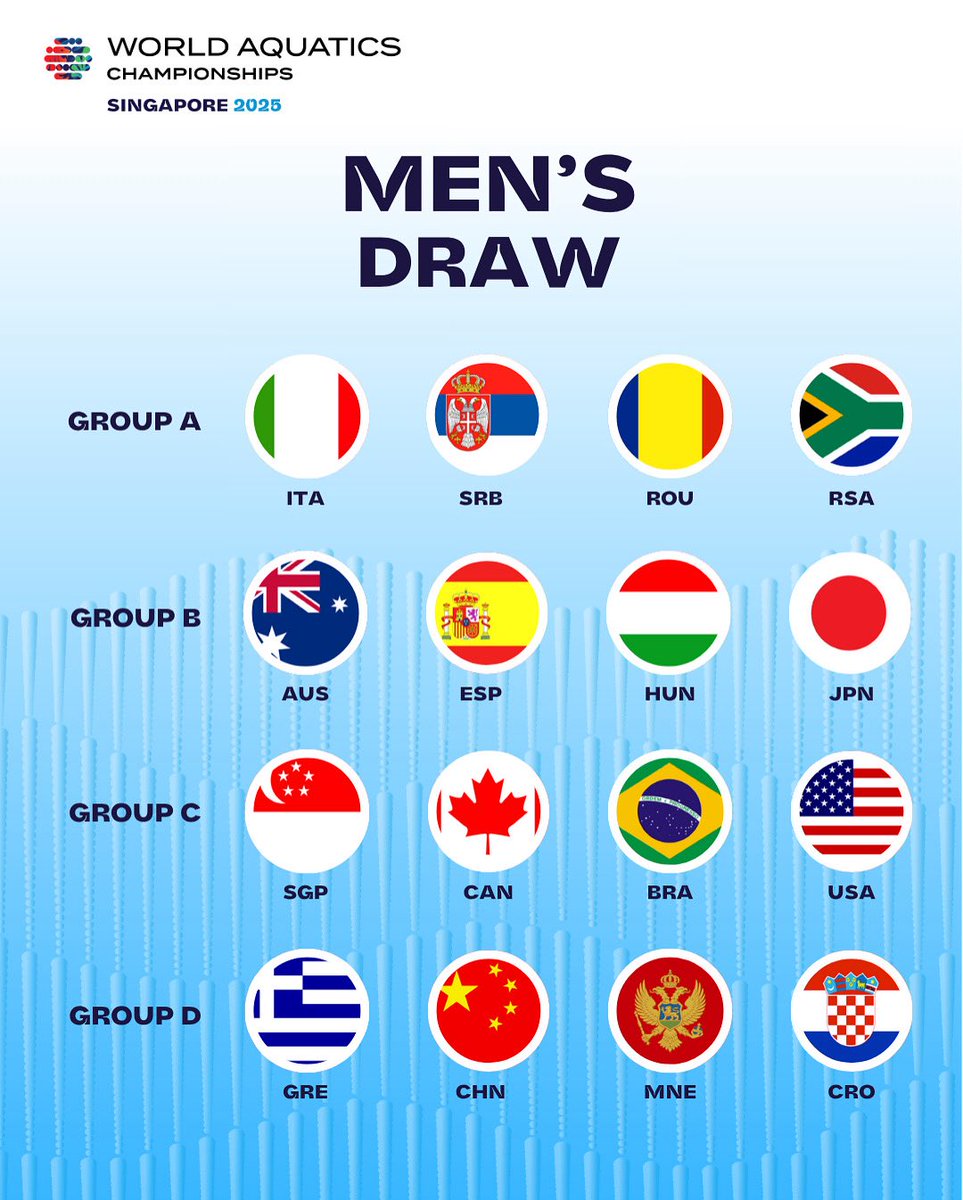 Eyes on the prize!🥇👀

Let’s dive into the men’s #WaterPolo groups ahead of #AQUASingapore25