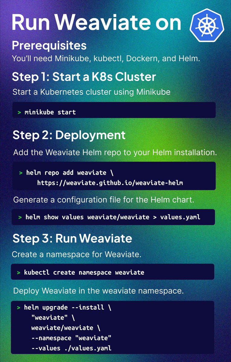 weaviate_io's tweet image. Need to keep your data on-prem?
Deploy Weaviate on your own Kubernetes cluster in 3 steps.
Need more details?
Then, check out our docs:
weaviate.io/developers/weaโฆ