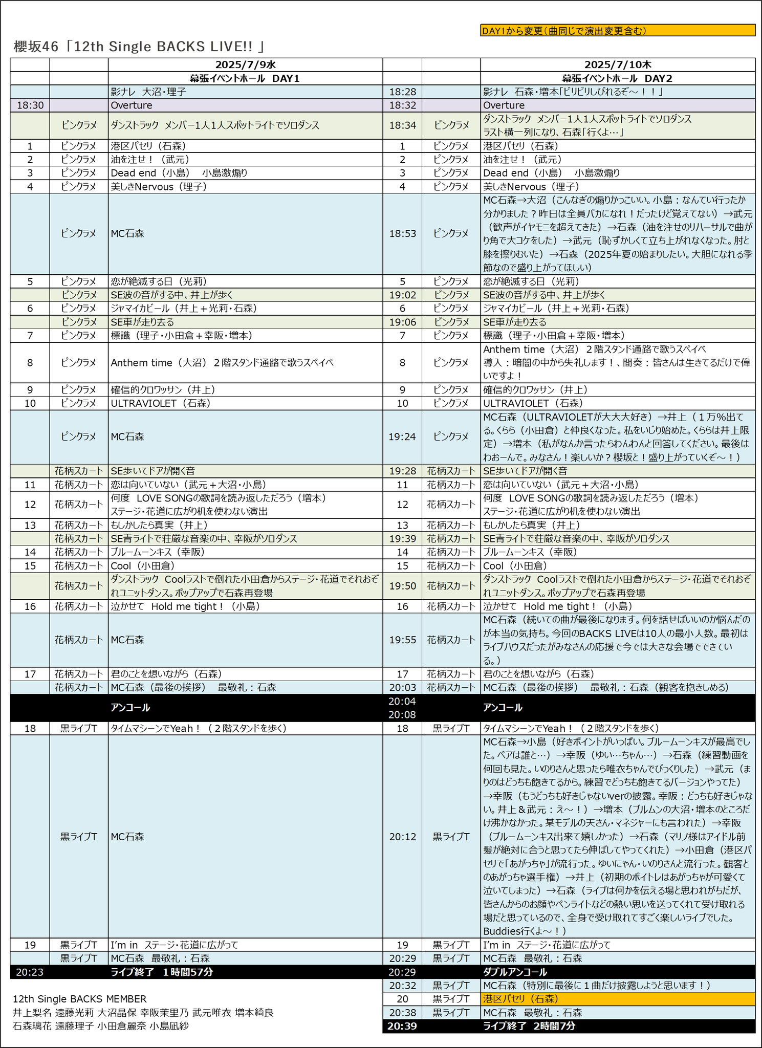.様へ♥3月中 3in1CD華鳥風月(リニューアル版) -幽閉サテライト-(送料込)の