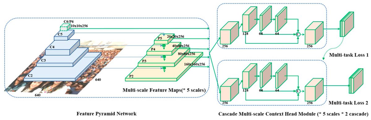 Applsci's tweet image. 🔥 Read our Paper
📚 Coupling #RetinaFace and Depth Information to Filter #FalsePositives
🔗 mdpi.com/2076-3417/13/5…
👨‍🔬 by Loris Nanni et al.
🏫 @UniPadova / @MissouriState / @Unibo / @unibs_official
#depthmap #facedetection #deeplearning #computervision