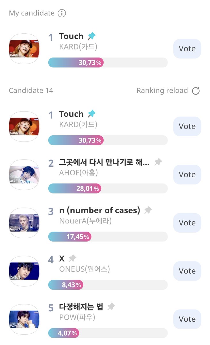 steaItherest's tweet photo. CALLING ALL FANDOMS ONCE AGAIN 🤍

PLEASE HELP US GET KARD A WIN FOR THE IDOLCHAMP STAGE CHAMPION 🙏🏻😭

the top 3 will be introduced during the next show champion and 1st place gets a trophy!

please consider helping us and voting for KARD: https://t.co/QfPqslLiO0 https://t.co/W0UUk4sQBF