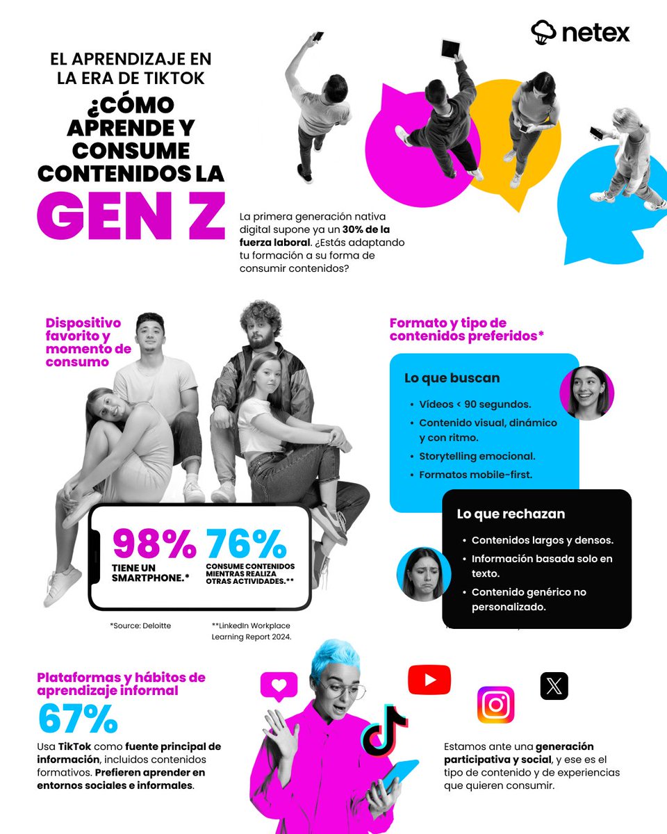 La Generación Z está cambiando las estrategias de formación de las empresas.

💡Su forma de aprender rompe con los modelos tradicionales. En esta infografía te damos algunas claves.
 
🌐 ¿Quieres conectar con la Gen Z? Solicita tu demo de Netex Cloud.➡️netex.link/46BKbGB