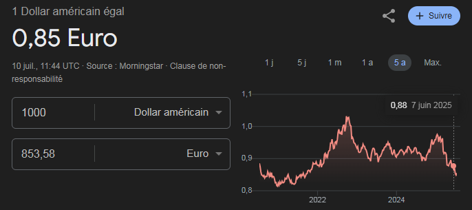 Il est temps d'investir dans le DOLLAR