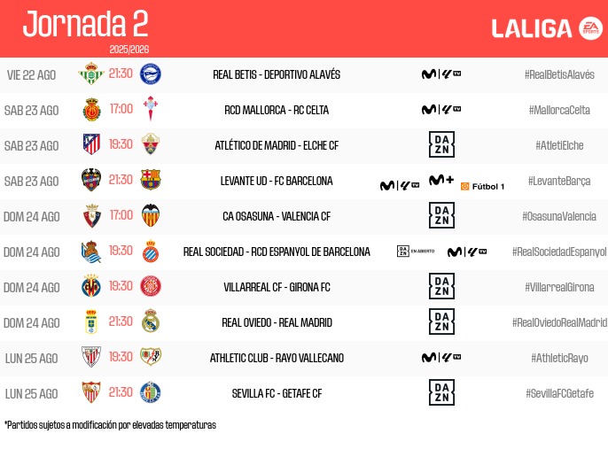 🚨📆 OFICIAL | El Real Betis se estrenará en La Cartuja el viernes 22 de agosto a las 21:30h frente al Deportivo Alavés.

Los verdiblancos disputan la primera jornada el lunes 18 en Elche, y cuatro días después, abrirán la segunda jornada de LaLiga. Discutible decisión.