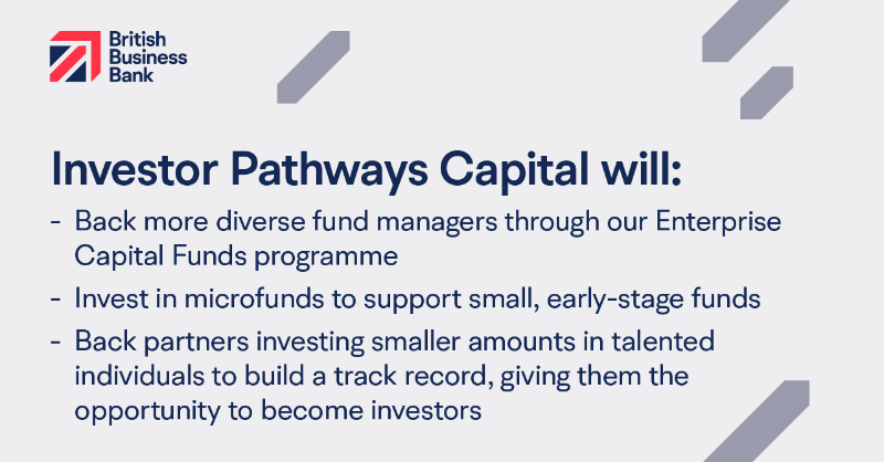 BritishBBank's tweet photo. 📢 Just announced: a £400m Investor Pathways Capital initiative to support diverse and emerging fund managers. 

It'll back diverse fund managers through microfunds, our Enterprise Capital Funds Programme, and support in building track record.