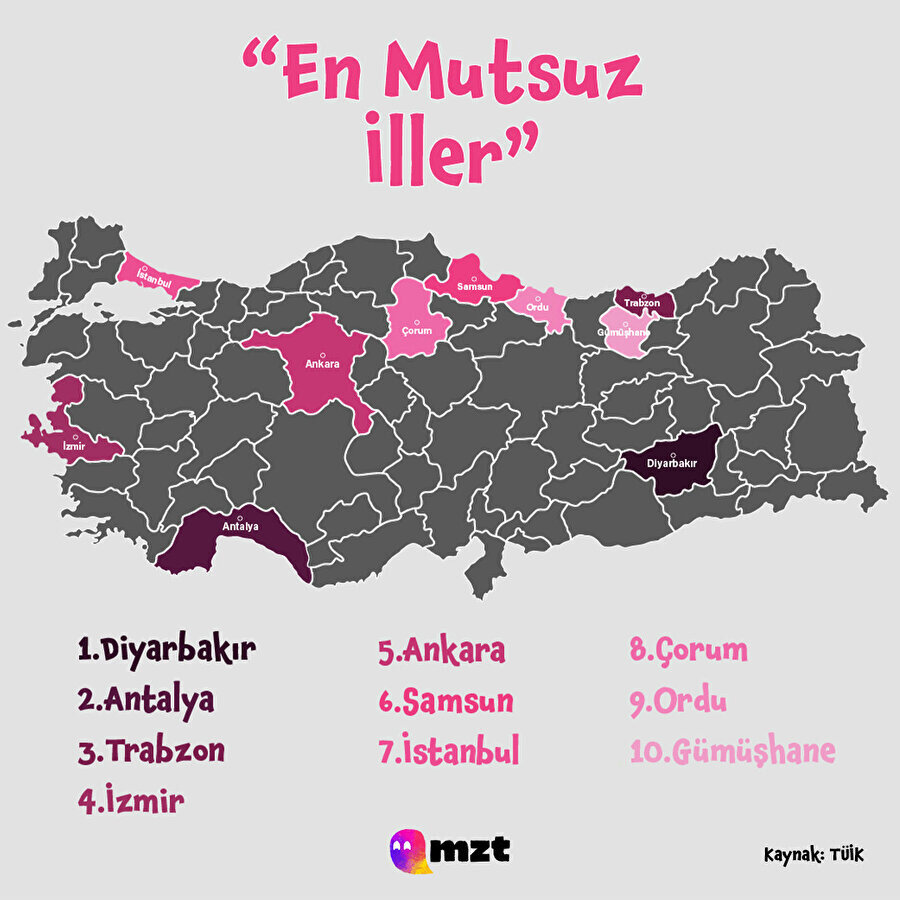 İstanbul nasıl mutlu