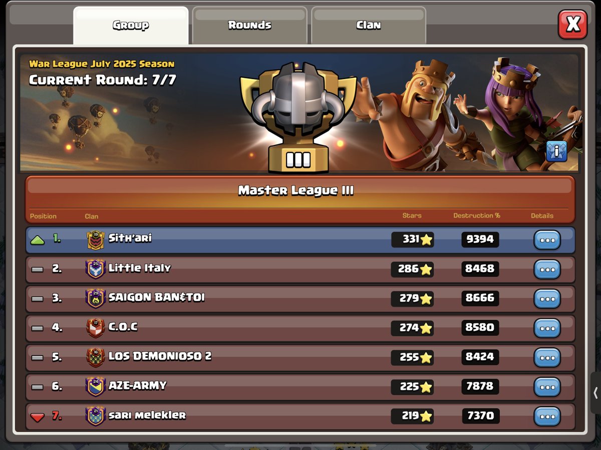 itachi4c's tweet photo. Promoted to M2 🥳 first time we run only th16&amp;17 &amp; get the dominant win https://t.co/CAELLhWKVU