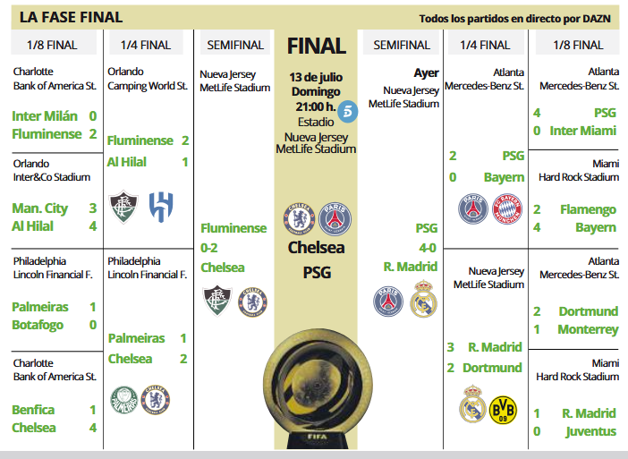 #LaMalaLeche
1º) 16 goles el Barça solito, es decir, el 20%‼️
2º) Qué no hay partido por el 3º y 4º puesto⁉️
😂🤣😆😅😁😉👋🏻