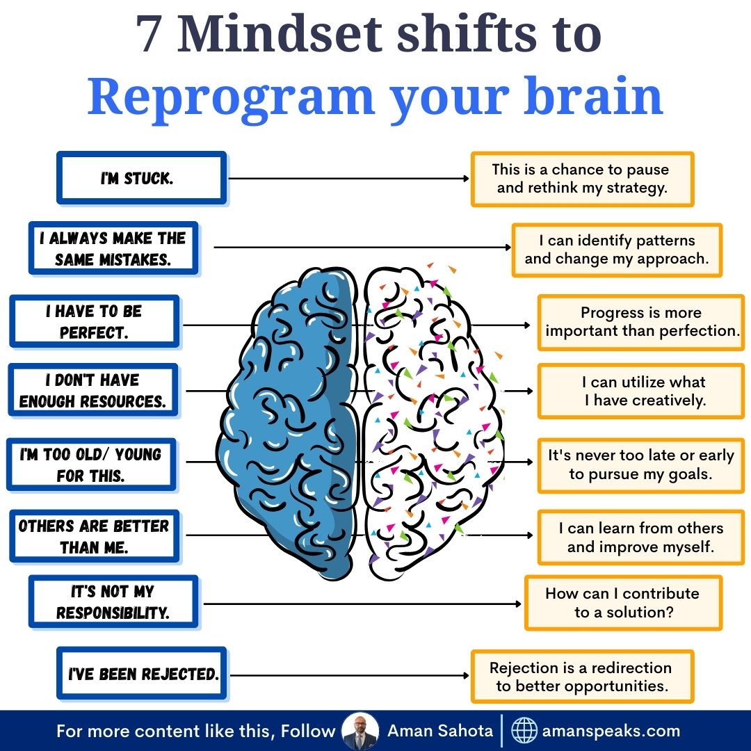 AmanSahota1234's tweet image. The secret to unstoppable growth? It’s all in your mind.
What if your biggest barriers are just mind tricks? Here’s what you need to know:
Shift your perspective:
- From “I’m stuck” to “This is a chance to rethink and grow.”
- From “No resources” to “Creative solutions are…