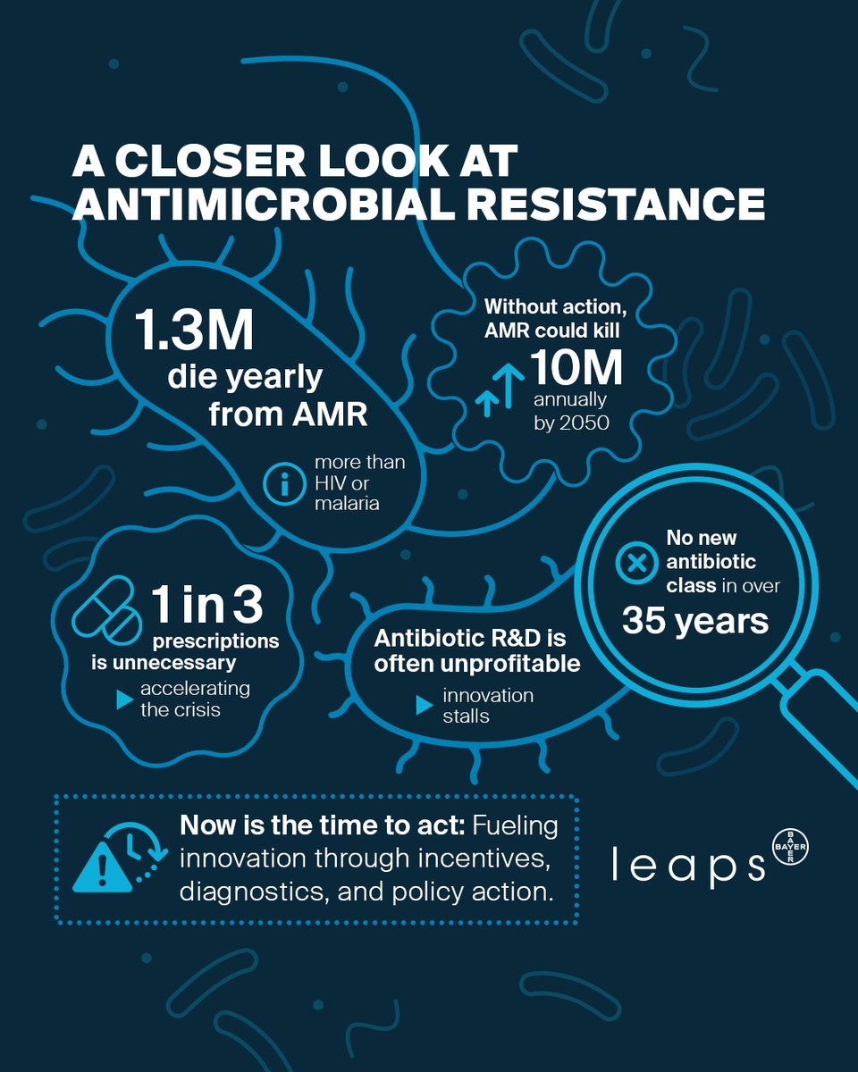LeapsByBayer's tweet image. The next global health crisis might be already here and it’s drug-resistant.
👇 See the urgency in #AMR in one graphic.