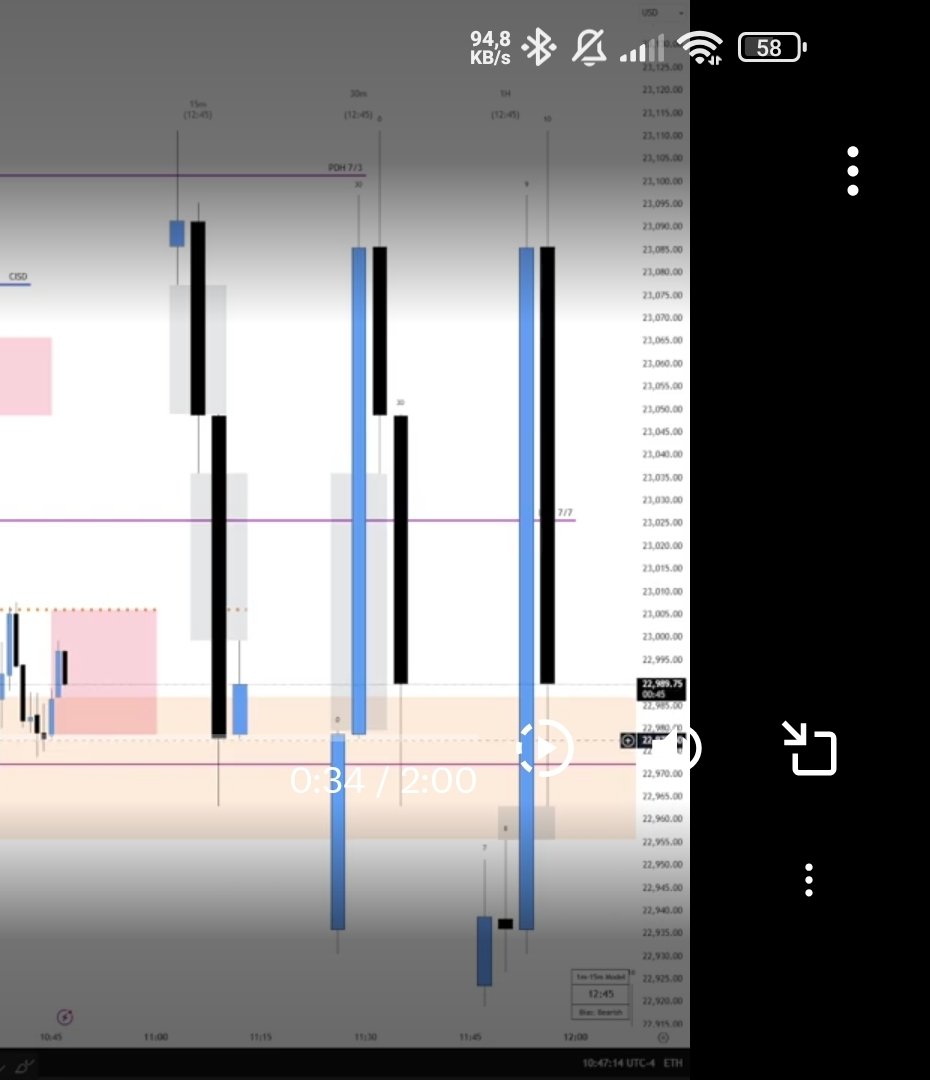 Roberto64846955's tweet photo. @ICT2023Trader Hello, great work but how you put this on the chart? https://t.co/P1ikK1ebNv
