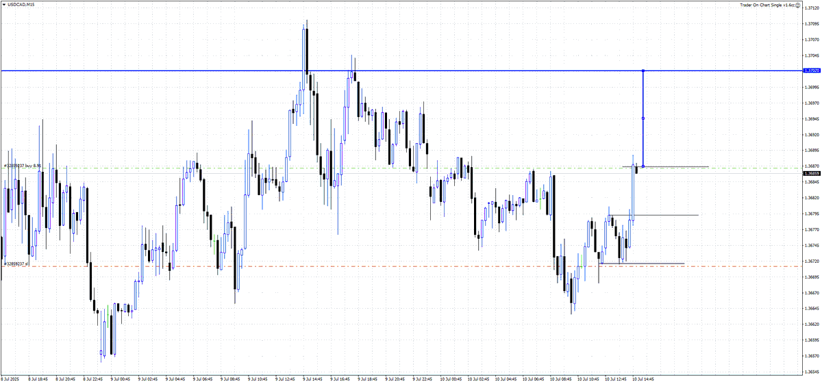 TrendingTrader3's tweet photo. Compra en #USDCAD https://t.co/m92QTbGkI8
