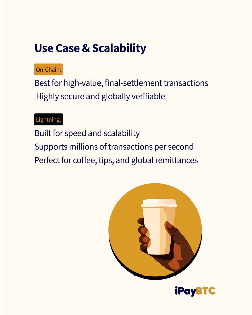 iPayBTC (@ipaybtcapp) on Twitter photo ๐๐ข๐ญ๐๐จ๐ข๐ง ๐ก๐๐ฌ ๐ญ๐ฐ๐จ ๐ฌ๐ฎ๐ฉ๐๐ซ๐ฉ๐จ๐ฐ๐๐ซ๐ฌ ๐๐ง๐ ๐ฆ๐จ๐ฌ๐ญ ๐ฉ๐๐จ๐ฉ๐ฅ๐ ๐จ๐ง๐ฅ๐ฒ ๐ฎ๐ฌ๐ ๐จ๐ง๐๐ฒ
Ever waited 10 minutes for a Bitcoin transaction to confirm? Thatโs not a bug, itโs a feature, welcome to On-Chain!
Itโs secure, solid, and perfect for those โIโm moving ๐๐ข๐ญ๐๐จ๐ข๐ง ๐ก๐๐ฌ ๐ญ๐ฐ๐จ ๐ฌ๐ฎ๐ฉ๐๐ซ๐ฉ๐จ๐ฐ๐๐ซ๐ฌ ๐๐ง๐ ๐ฆ๐จ๐ฌ๐ญ ๐ฉ๐๐จ๐ฉ๐ฅ๐ ๐จ๐ง๐ฅ๐ฒ ๐ฎ๐ฌ๐ ๐จ๐ง๐๐ฒ
Ever waited 10 minutes for a Bitcoin transaction to confirm? Thatโs not a bug, itโs a feature, welcome to On-Chain!
Itโs secure, solid, and perfect for those โIโm moving
