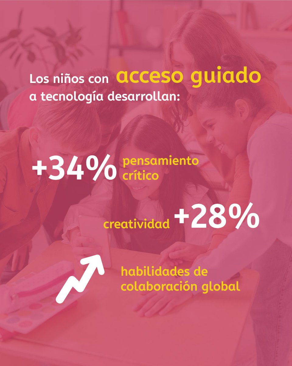 snappetspain's tweet photo. Creemos que la tecnología bien usada construye un futuro más justo.💡📱
🔹Acceso guiado(@unicef) desarrolla:
✔Pensamiento crítico
✔Creatividad
✔Colaboración
🏫Escuela=igualador social+acceso a internet.
⚠Solo 30% la usan diario.
#TecnoResponsable #EducaciónFuturo #Snappet https://t.co/AcQQSqhKFn