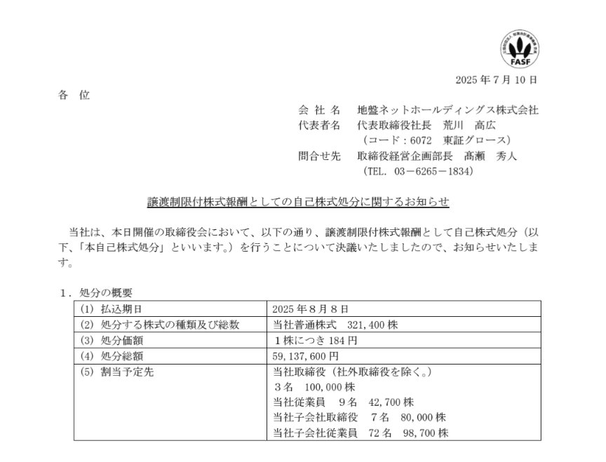 6072 地盤ネットホールディングス💹
自己株式処分。金額より株価への企業姿勢🐥