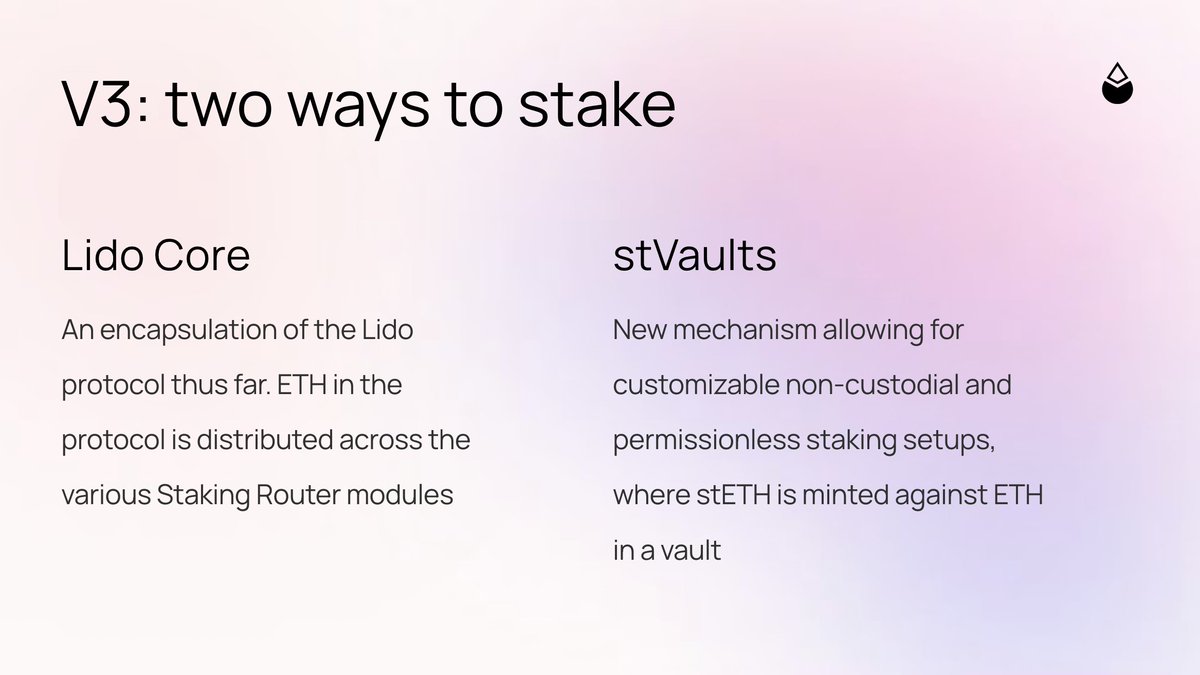 Now, why Lido V3?

Lido V3 introduces two distinct products:

• Lido Core: The original engine powering stETH and distributed ETH staking through 600+ Node Operators.
• stVaults: A customizable staking layer that enables bespoke staking setups catered to institutions, leveraged