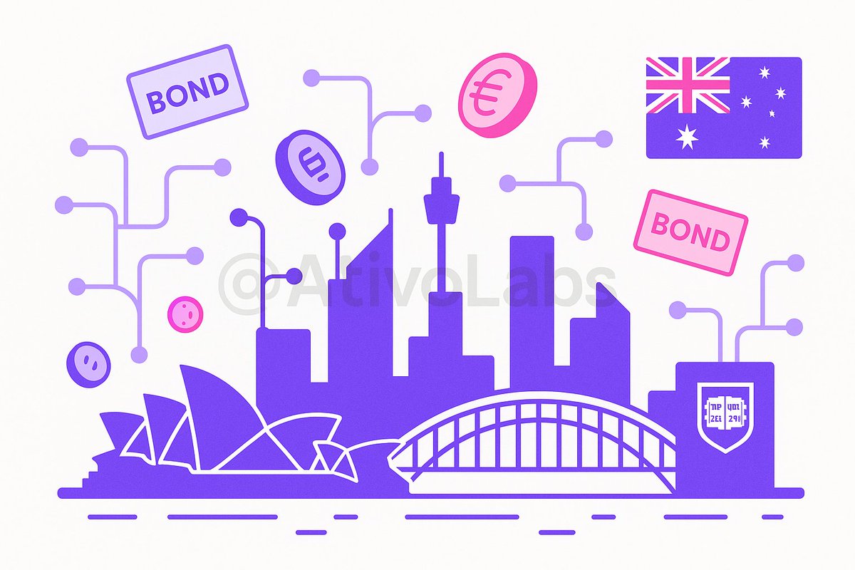 AssetLinkOS's tweet photo. Australia’s central bank just kicked off Project Acacia, piloting tokenized asset markets with stablecoins, CBDCs, and bank tokens. They’re testing 24 use cases with real banks and fintechs.

WE ARE EARLY.

#Australia #Tokenization #Fintech