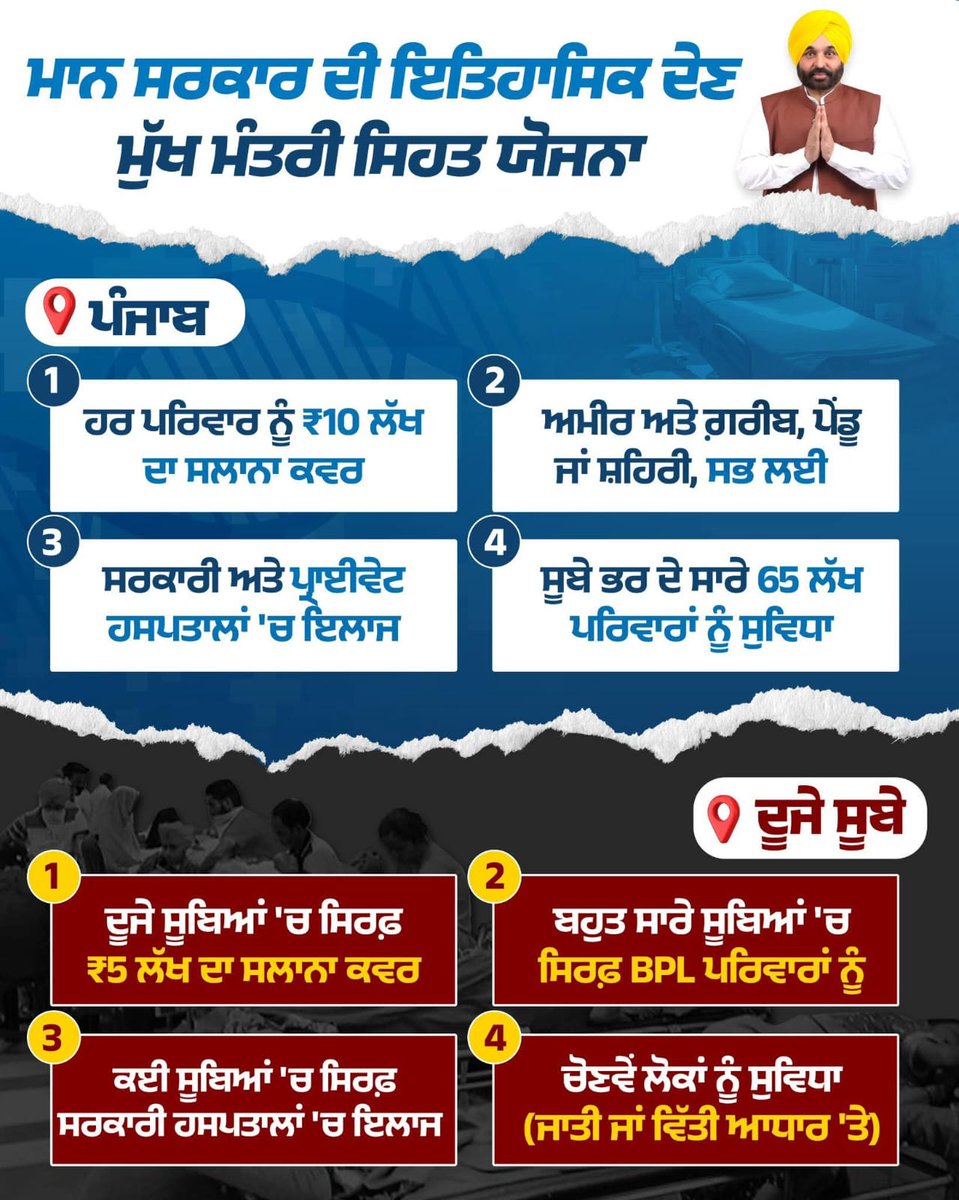 'ਮੁੱਖ ਮੰਤਰੀ ਸਿਹਤ ਯੋਜਨਾ' ਮਾਨ ਸਰਕਾਰ ਦੀ ਇਤਿਹਾਸਿਕ ਦੇਣ
