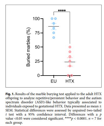 NeuroKarger's tweet image. Gestational #Hypothyroxinemia Shifts Th1/Th17 #Immunity and Innate #Lymphoid Cell Balance in the Adult Offspring during the Presymptomatic Stage of Experimental #Autoimmune #Encephalomyelitis
🔗ow.ly/ukCp50WffMo
✍ Gatica S. et al.
📖 #Neuroimmunomodulation