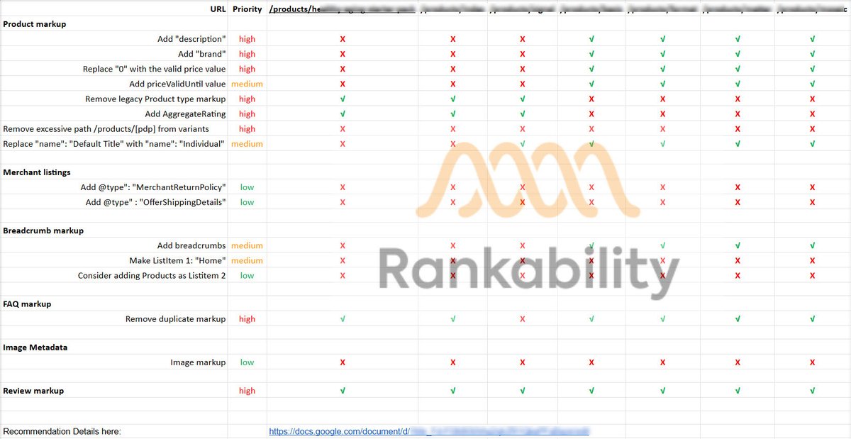 Rankability // UAE based SEO Agency tweet media