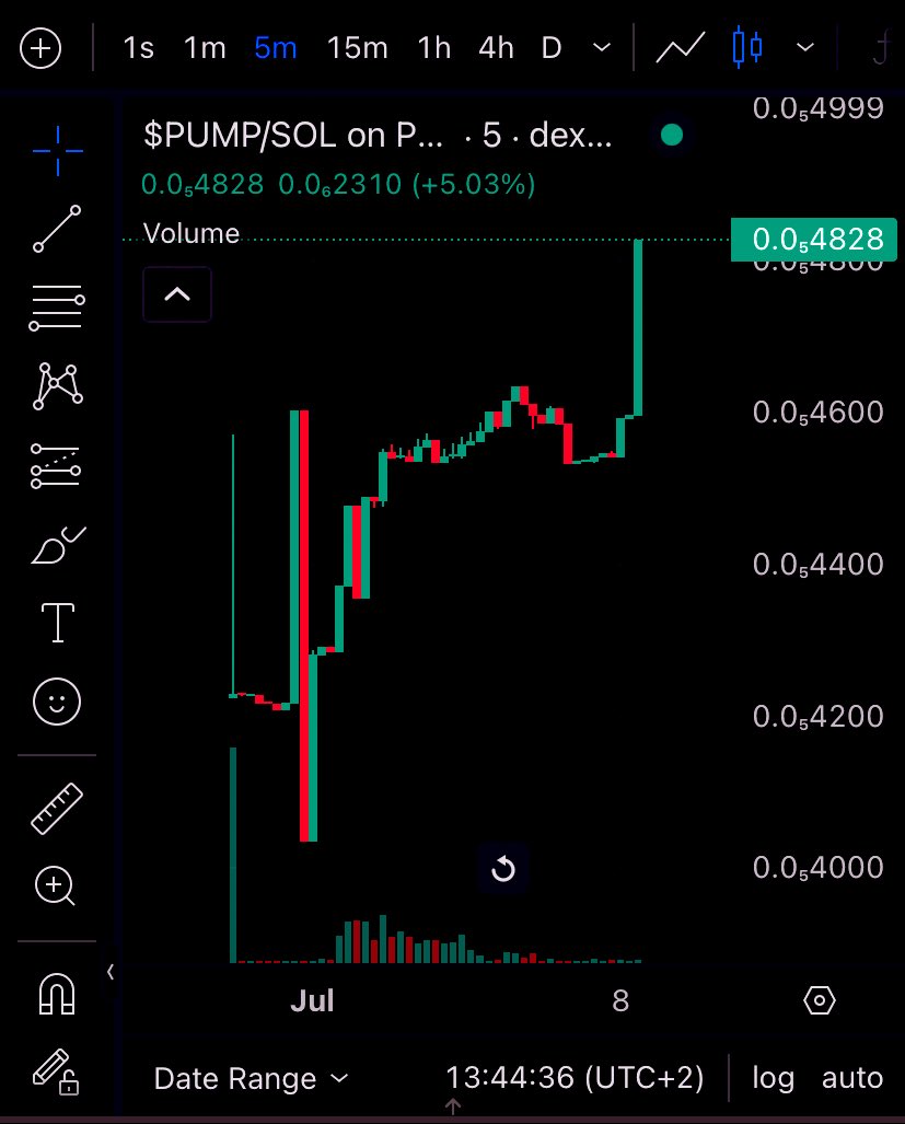 DailyPumPad's tweet photo. ๐ $PUMP is ALIVE on-chain!
Weโre just getting started โ and the chart says it all ๐
๐ Live Chart:
https://t.co/IfxQ5ATD3i
๐ฅ Strong organic growth
๐ Community-driven
๐ LP Locked
๐ฅ No dev mint / No presale
Get in early โ or wish you had.
#PUMP #DailyPumpSol #Solana #DEXTools #Crypto #FairLaunch #Memecoin #PumpFun