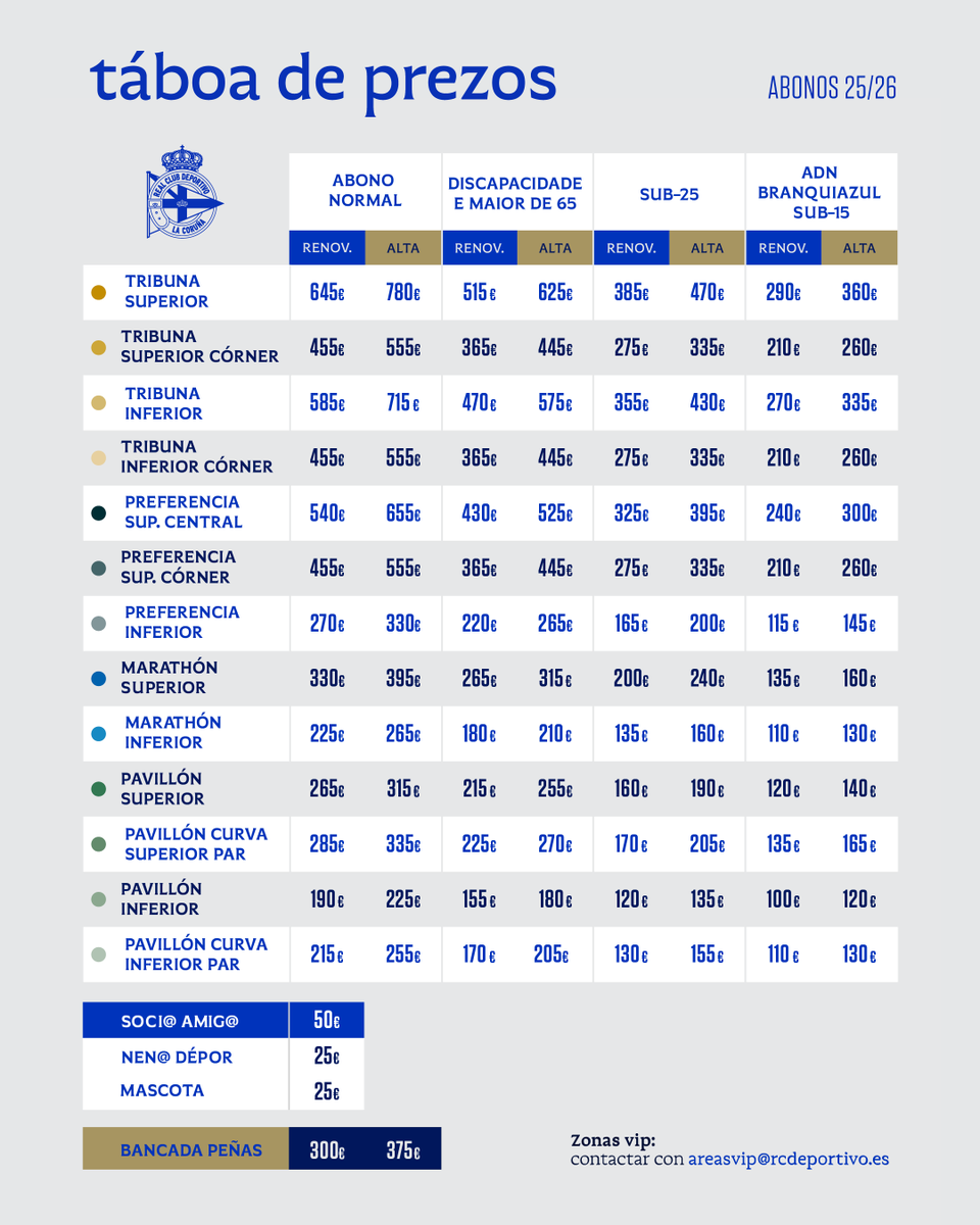 #Dépor - Precios 💶 de los abonos 🎫 para hacerse socio del Deportivo ⚽ para la temporada 2025/2026

#CoaTúaForzaFacemosHistoria ⚪🔵⚪🔵⚪🔵