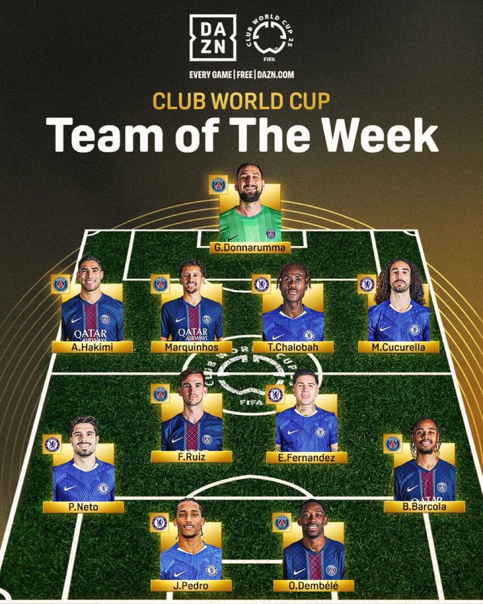 🚨🌕 Club World Cup Team of the Week after the semi-finals.