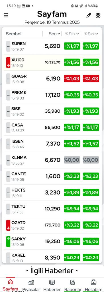 Quar garip yine kızarmış yol verecekler sana sabır