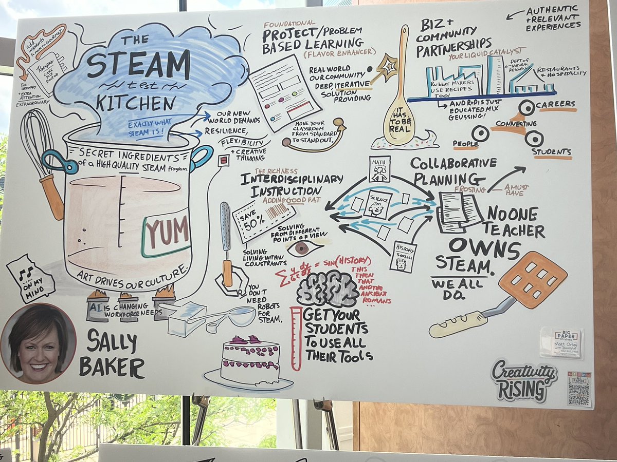 hollyastuart's tweet photo. Real time sketchnoting by a professional artist. Amazing watching him create masterpieces during the sessions! Processing information, translating it to a visual representation, & identifying relationships = benefit of arts in education.
#CreativityRising25 #TeachBetter #tlap https://t.co/cANMQLvXcu