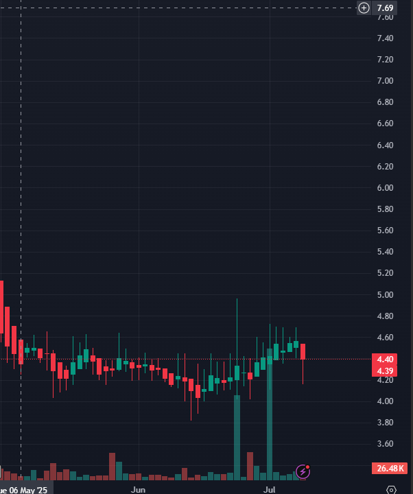 Stock trader David tweet media