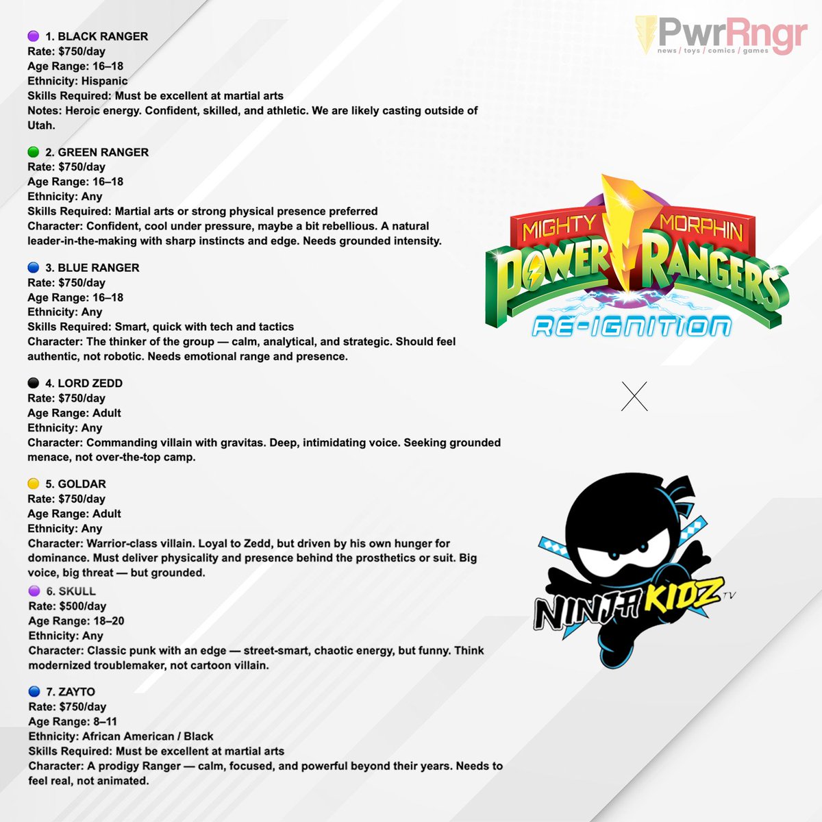 PRNewsNexus's tweet image. #PowerRangers x Ninja Kidz will be collaborating on a short film for @PlaymatesToys
The casting sides can be seen below.
The project is aiming to film in Summer 2025.
(Source: @PwrRngr)