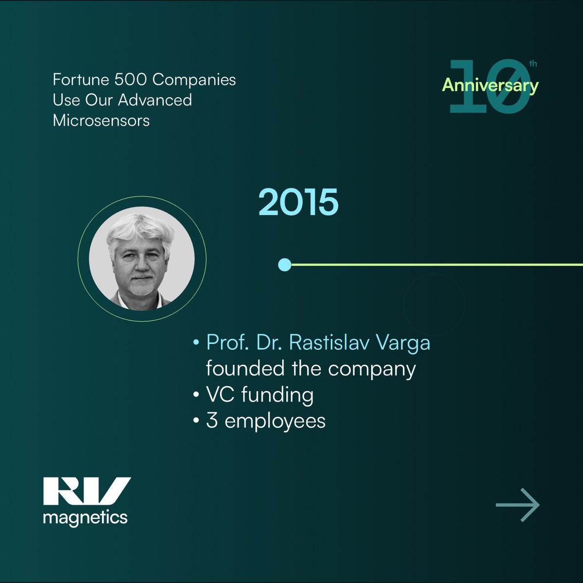 RVmagnetics's tweet image. 💡 From a scientific idea to #microsensors used by #Fortune500 companies! 🎉It’s been 10 years of #innovation
We started in 2015 with just 3 scientists 🧠
Today:
✅ 44 specialists
✅ 50 real-world sensor deployments
✅ 25+ Fortune 500 clients
✅ R&amp;D + commercial production